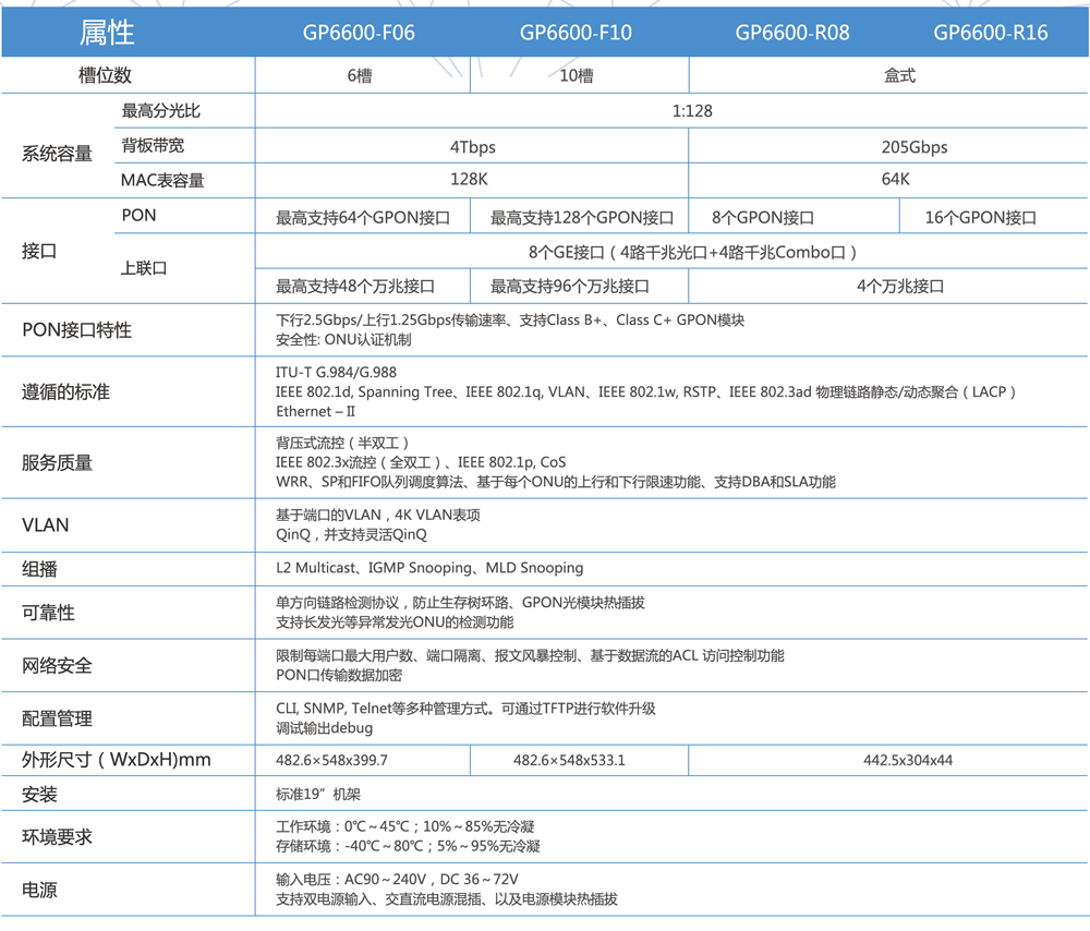 必发官网网络-OLT参数5.8.jpg